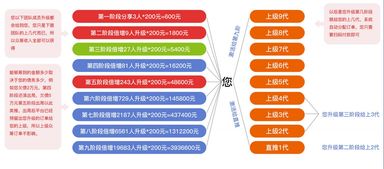 有钱还软件开发一条龙服务 全方位助力数字化转型